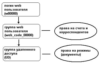 user_web_connect