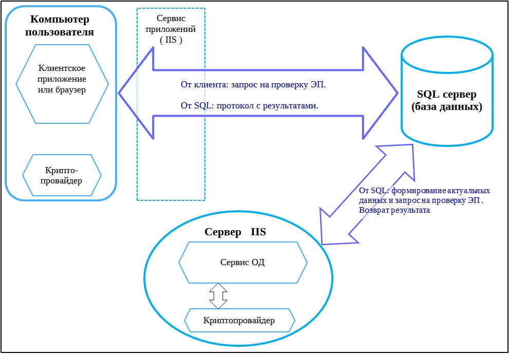 ecp_shema_control_user