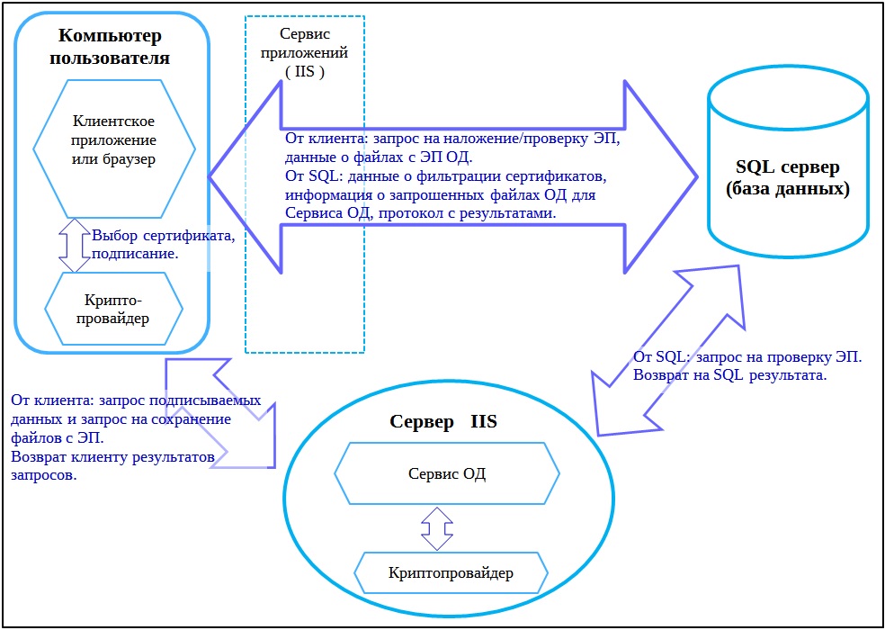 ecp_shema_new_ecp_od_user